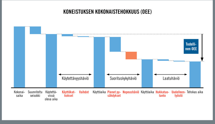 Asiakastyytyväisyys edellyttää koneistusprosesseilta luotettavuutta